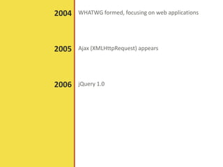 WHATWG formed, focusing on web applications2004
Ajax (XMLHttpRequest) appears2005
jQuery 1.02006
 
