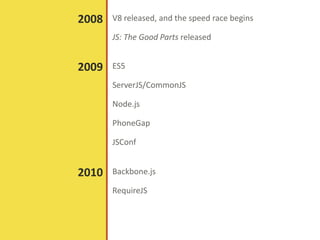 V8 released, and the speed race begins
JS: The Good Parts released
2008
ES5
ServerJS/CommonJS
Node.js
PhoneGap
JSConf
2009
Backbone.js
RequireJS
2010
 