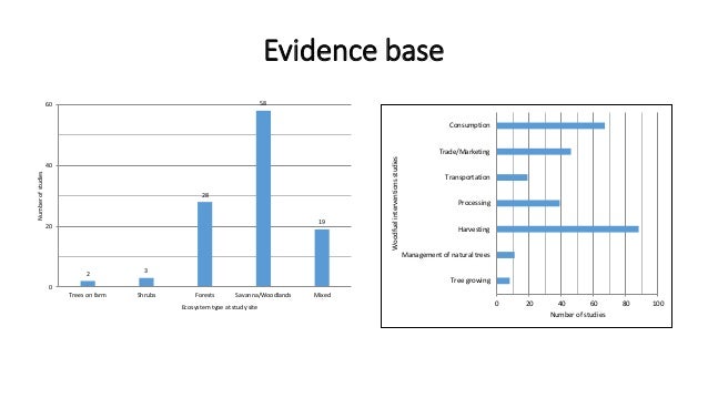 filipino values affects environment The audit of fair values and other estimates: the effects of underlying environmental, task, and auditor-specific factors. filipino values affects environment The audit of fair values and other estimates: the effects of underlying environmental, task, and auditor-specific factors.