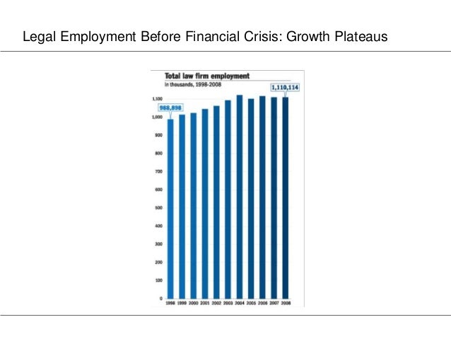 The state of legal education in the USA  Slide 2