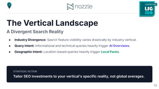 The Vertical Landscape
A Divergent Search Reality
● Industry Divergence: Search feature visibility varies drastically by industry vertical.
● Query Intent: Informational and technical queries heavily trigger AI Overviews.
● Geographic Intent: Location-based queries heavily trigger Local Packs.
STRATEGIC ACTION
Tailor SEO investments to your vertical's specific reality, not global averages.
13
 
