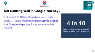Not Ranking Well in Google You Say?
In 4 out of 10 US local markets in our data,
ChatGPT's top recommendation never cracks
the Google Maps top 3 - anywhere in that
market.
4 in 10
MARKETS WHERE THE AI WINNER
IS NOT A MAPS TOP-3 BUSINESS
39.3% (378 of 963 markets with a Maps-matchable winner). 1,438 usable markets stratified from 3,905 US local-intent markets, Apr 15 - Jul 14, 2026; scan pairs <= 14 days; 34% of AI winners could not be matched to any Google Business Profile
and are reported separately. Directional; Local Falcon customer-chosen markets.
25
 