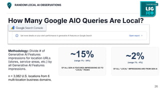 Methodology: Divide # of
Generative AI Features
impressions for location URLs
(stores, service-areas, etc.) by
all Generative AI Features
impressions.
n = 3,082 U.S. locations from 6
multi-location business domains.
How Many Google AIO Queries Are Local?
~15%
(range 1% - 34%)
OF ALL GEN AI FEATURES IMPRESSIONS GO TO
“LOCAL” PAGES
~2%
(range 1% - 4%)
OF ALL “LOCAL” IMPRESSIONS ARE FROM GEN AI
26
RANDOM LOCAL AI OBSERVATIONS
 