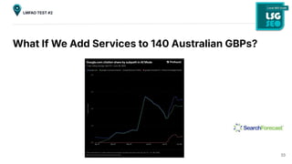 What If We Add Services to 140 Australian GBPs?
33
LMFAO TEST #2
 