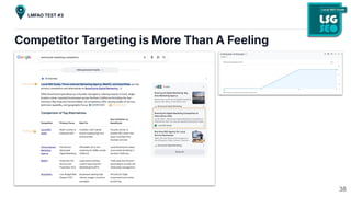 Competitor Targeting is More Than A Feeling
38
LMFAO TEST #3
 