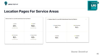 Location Pages For Service Areas
46
Source: Scrunch.ai
LMFAO TEST #7
 