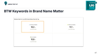 BTW Keywords in Brand Name Matter
47
LMFAO TEST #7
 