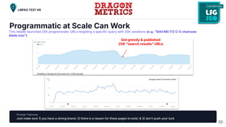 Programmatic at Scale Can Work
50
LMFAO TEST #9
This retailer launched 25K programmatic URLs targeting a specific query with 25K variations (e.g. “Stihl MS 172 CE chainsaw
blade sizeˮ)
Got greedy & published
25K “search resultsˮ URLs
Strategic Takeaway
Just make sure 1) you have a strong brand; 2) there is a reason for these pages to exist; & 3) donʼt push your luck
Visibility in Google AI Overviews for 2,138 prompts
Google Search Console clicks
 