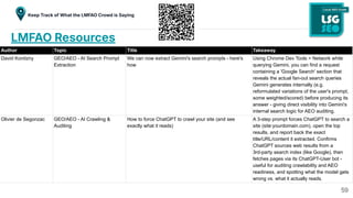 59
Keep Track of What the LMFAO Crowd is Saying
Author Topic Title Takeaway
David Konitzny GEO/AEO - AI Search Prompt
Extraction
We can now extract Gemini's search prompts - here's
how
Using Chrome Dev Tools > Network while
querying Gemini, you can find a request
containing a 'Google Search' section that
reveals the actual fan-out search queries
Gemini generates internally (e.g.
reformulated variations of the user's prompt,
some weighted/scored) before producing its
answer - giving direct visibility into Gemini's
internal search logic for AEO auditing.
Olivier de Segonzac GEO/AEO - AI Crawling &
Auditing
How to force ChatGPT to crawl your site (and see
exactly what it reads)
A 3-step prompt forces ChatGPT to search a
site (site:yourdomain.com), open the top
results, and report back the exact
title/URL/content it extracted. Confirms
ChatGPT sources web results from a
3rd-party search index (like Google), then
fetches pages via its ChatGPT-User bot -
useful for auditing crawlability and AEO
readiness, and spotting what the model gets
wrong vs. what it actually reads.
LMFAO Resources
 