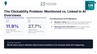 The Clickability Problem: Mentioned vs. Linked in AI
Overviews
11.9%
Desktop Clickability
Mentions with clickable links on
desktops.
27.7%
Mobile Clickability
Mentions with clickable links on
mobile screens.
The Disconnect of AI Mentions
● Mentions ≠ Clicks: Being mentioned by Google AI does not
guarantee users will click to your site. Often they canʼt!
● Welcome to Zero-Click Search: Even on large screens,
almost 90% of brand mentions are not clickable.
STRATEGIC TAKEAWAY
We all need a way to attribute value to brand mentions in AI, because clicks ainʼt happening.
7
 
