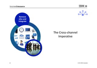 Remove
     silos and
     integrate




                 The Cross-channel
                    Imperative




23         ...