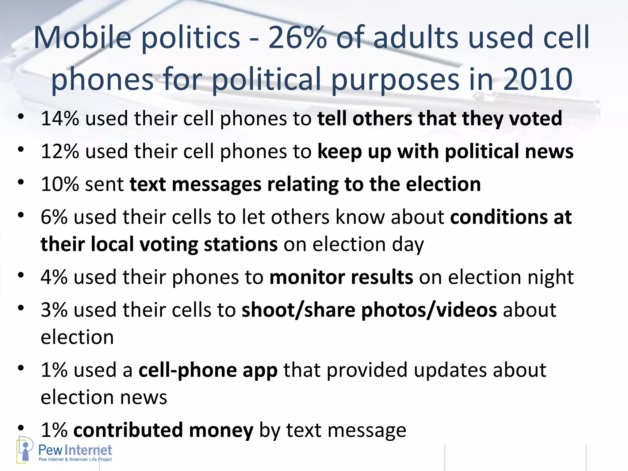 Mobile politics - 26% of adults used cell
     phones for political purposes in 2010
•   14% used their cell phones to tell others that they voted
•   12% used their cell phones to keep up with political news
•   10% sent text messages relating to the election
•   6% used their cells to let others know about conditions at
    their local voting stations on election day
•   4% used their phones to monitor results on election night
•   3% used their cells to shoot/share photos/videos about
    election
•   1% used a cell-phone app that provided updates about
    election news
•   1% contributed money by text message
           Internet and Politics                3/9/2011         21
 