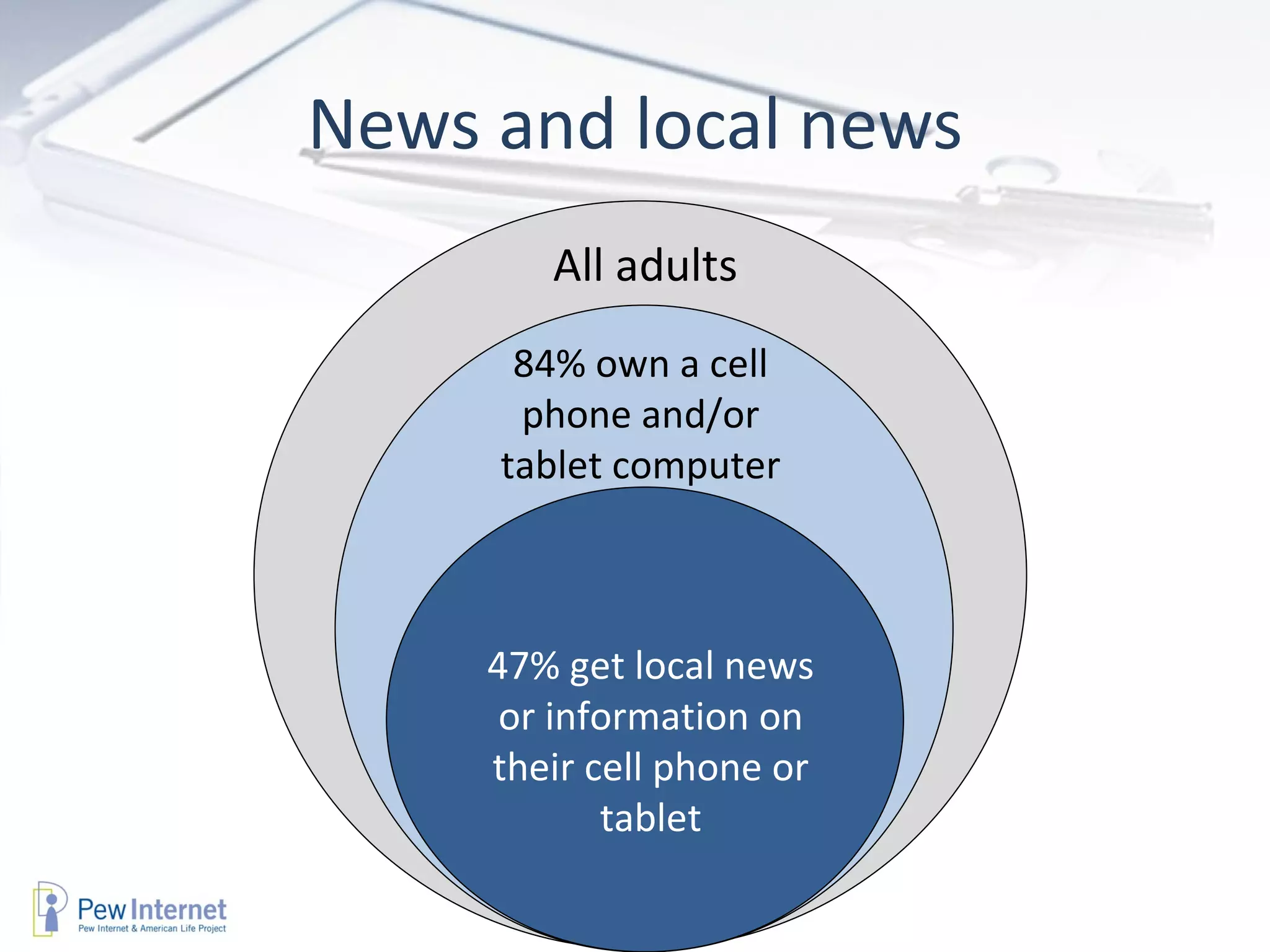 News and local news
        All adults
      84% own a cell
      phone and/or
     tablet computer



     47% get local news
      or information on
     their cell phone or
            tablet
 
