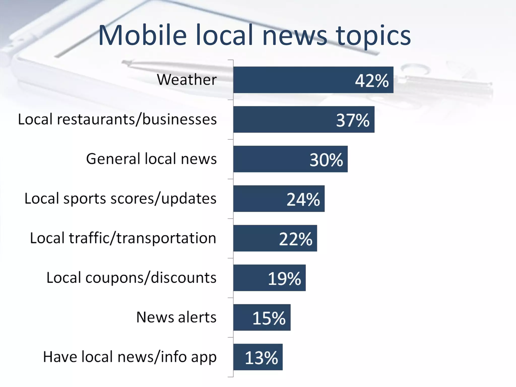 Mobile local news topics
 