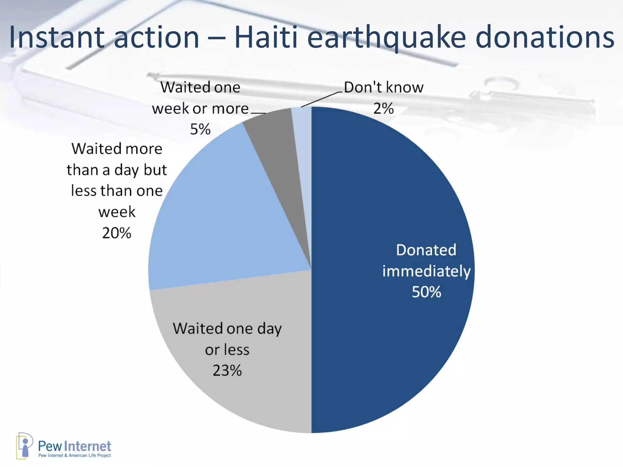 Instant action – Haiti earthquake donations
 