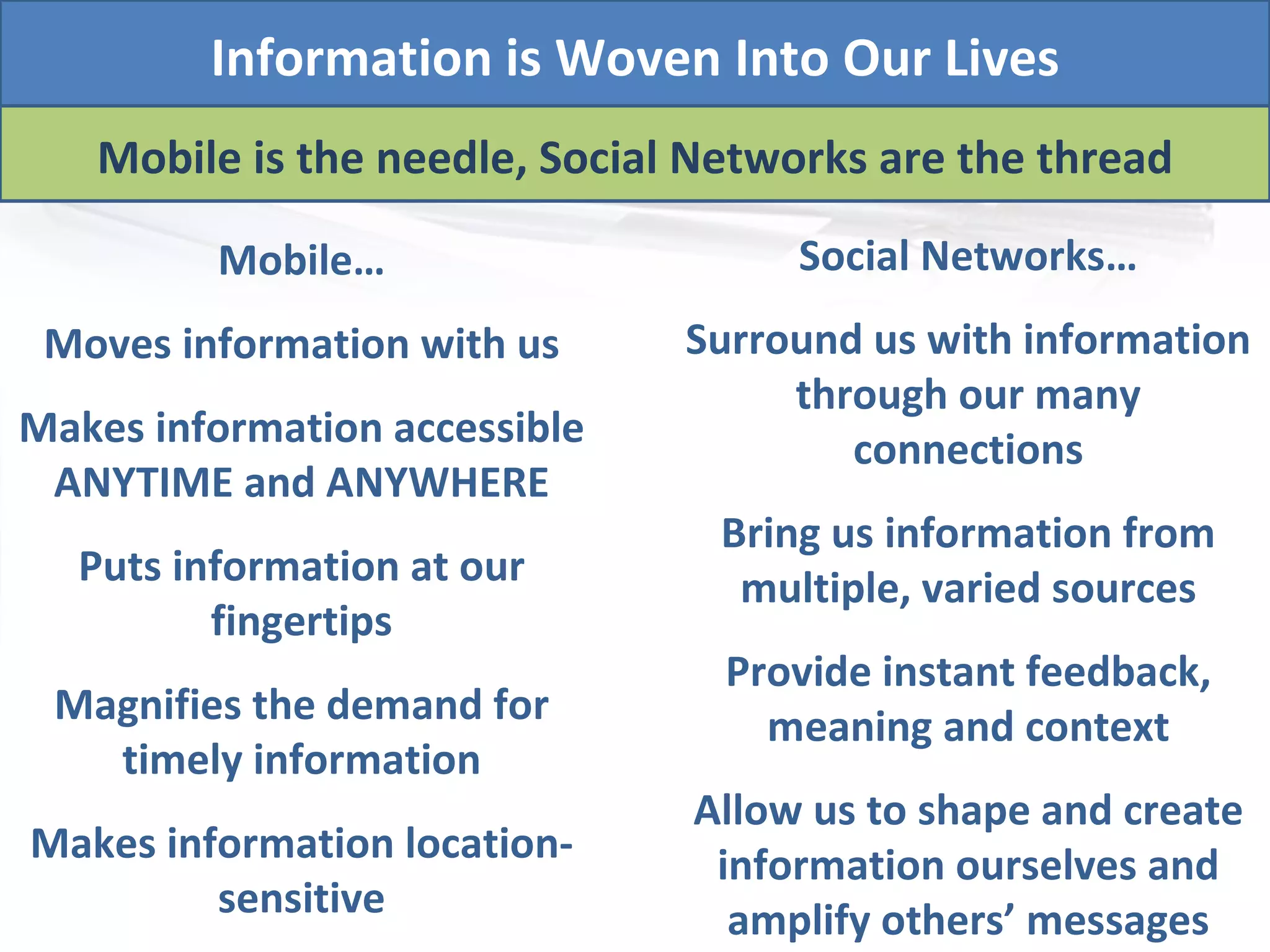 Information is Woven Into Our Lives
   Mobile is the needle, Social Networks are the thread

         Mobile…                    Social Networks…
 Moves information with us     Surround us with information
                                    through our many
Makes information accessible           connections
 ANYTIME and ANYWHERE
                                 Bring us information from
  Puts information at our         multiple, varied sources
         fingertips
                                 Provide instant feedback,
 Magnifies the demand for          meaning and context
   timely information
                               Allow us to shape and create
Makes information location-     information ourselves and
         sensitive               amplify others’ messages
 