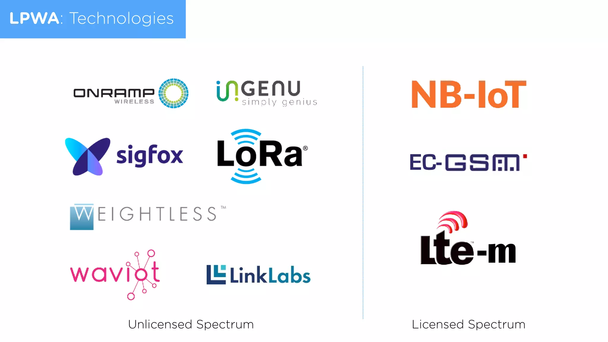 Unlicensed Spectrum
EC-
-m
Licensed Spectrum
LPWA: Technologies
 