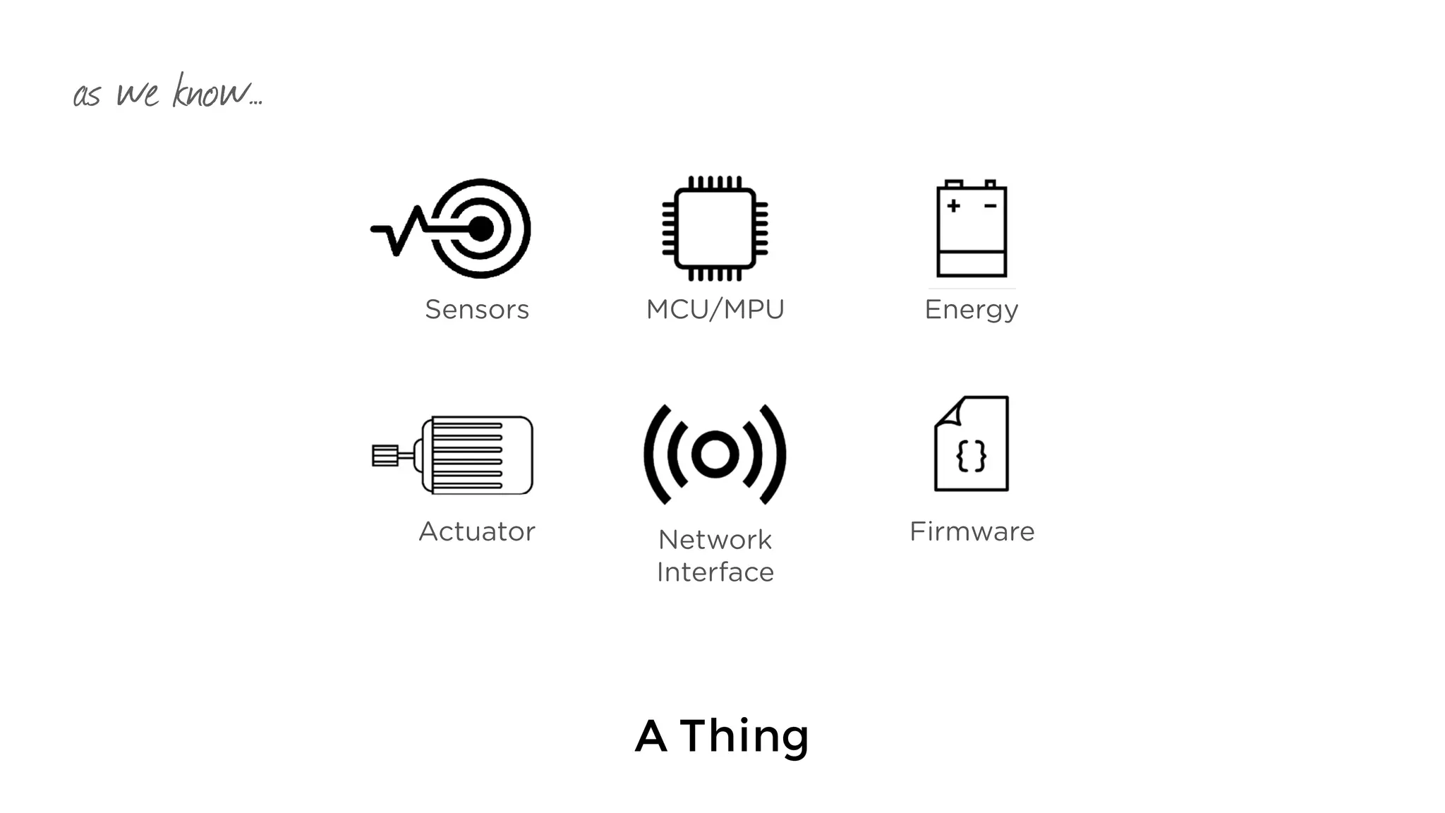 A Thing
Sensors MCU/MPU Energy
Actuator Network  
Interface
Firmware
as we know…
 
