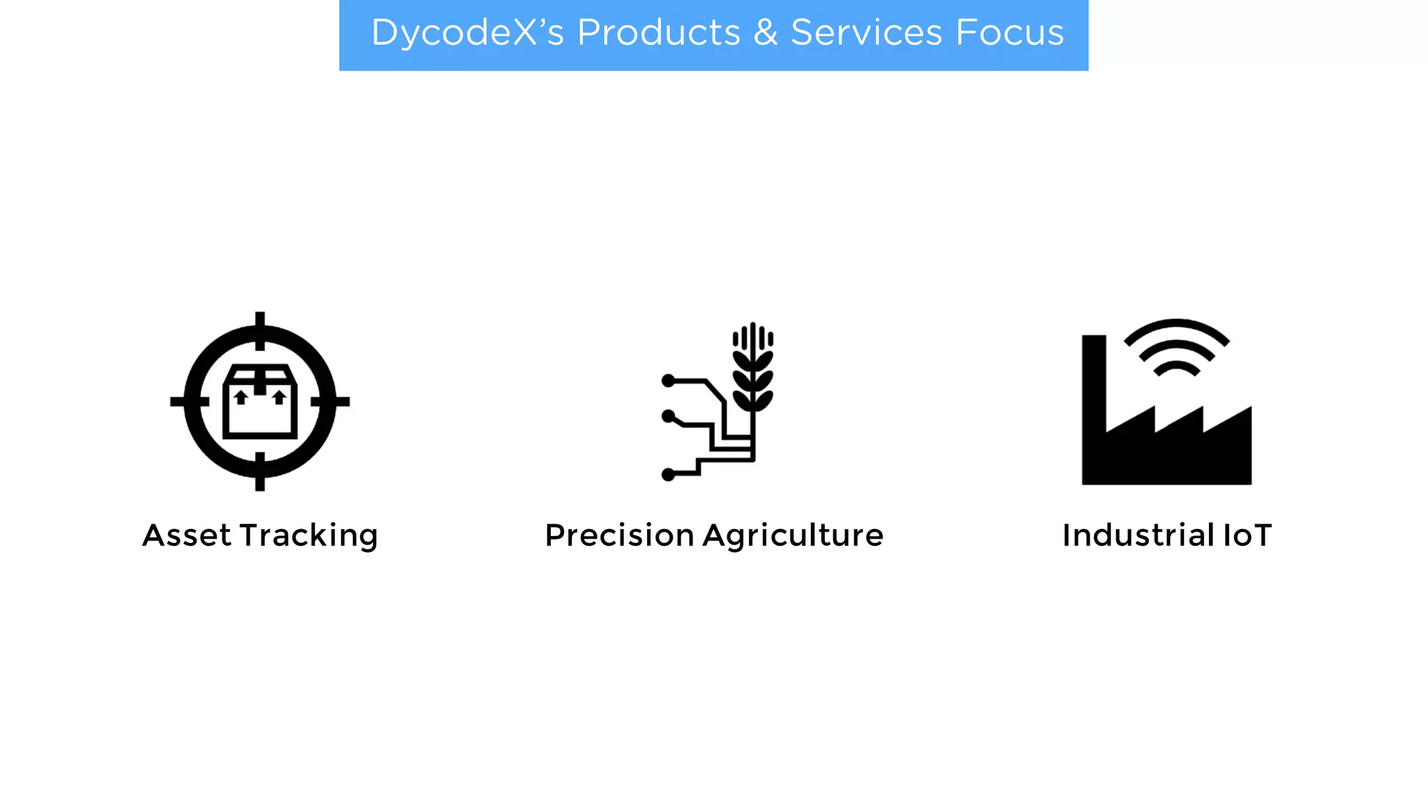 DycodeX’s Products & Services Focus
Asset Tracking Industrial IoTPrecision Agriculture
 