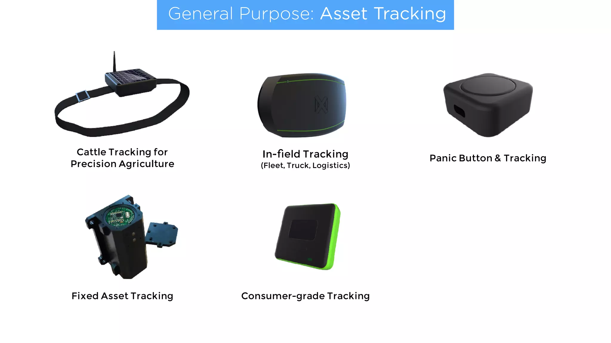 General Purpose: Asset Tracking
Consumer-grade Tracking
Cattle Tracking for
Precision Agriculture
In-ﬁeld Tracking 
(Fleet, Truck, Logistics)
Panic Button & Tracking
Fixed Asset Tracking
 