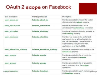 OAuth 2 scope on Facebook




aaron.pk/oauth2                @aaronpk
 