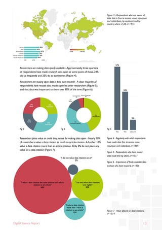 The State of Open Data Report by @figshare | PDF
