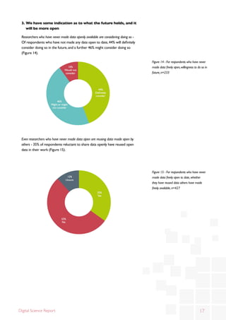 The State of Open Data Report by @figshare | PDF