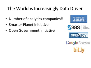 The World is Increasingly Data DrivenNumber of analytics companies!!!Smarter Planet initiativeOpen Government Initiative