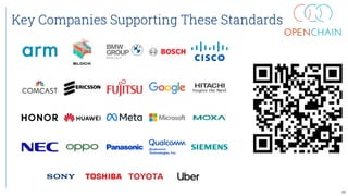 Key Companies Supporting These Standards
20
 
