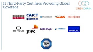 11 Third-Party Certifiers Providing Global
Coverage
 