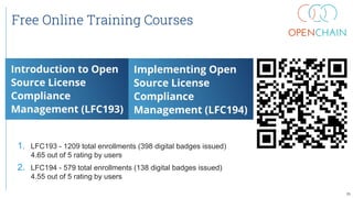 Free Online Training Courses
25
1. LFC193 - 1209 total enrollments (398 digital badges issued)
4.65 out of 5 rating by users
2. LFC194 - 579 total enrollments (138 digital badges issued)
4.55 out of 5 rating by users
 