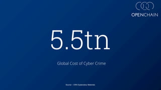 5.5tn
Global Cost of Cyber Crime
Source – CRA Explanatory Materials
 