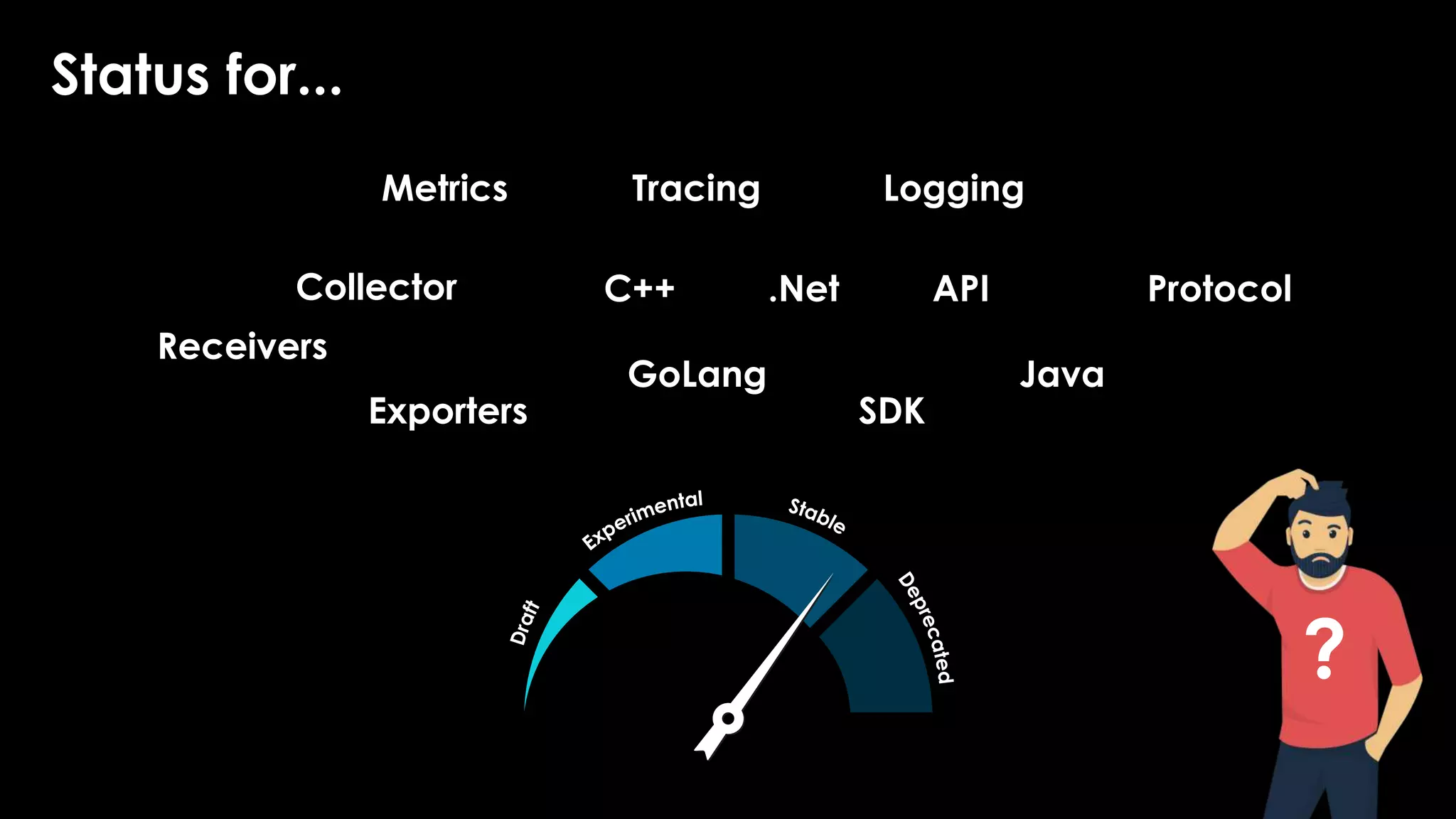 Status for...
?
Tracing
API
SDK
Collector Protocol
Receivers
Exporters
Java
GoLang
.Net
C++
Metrics Logging
 