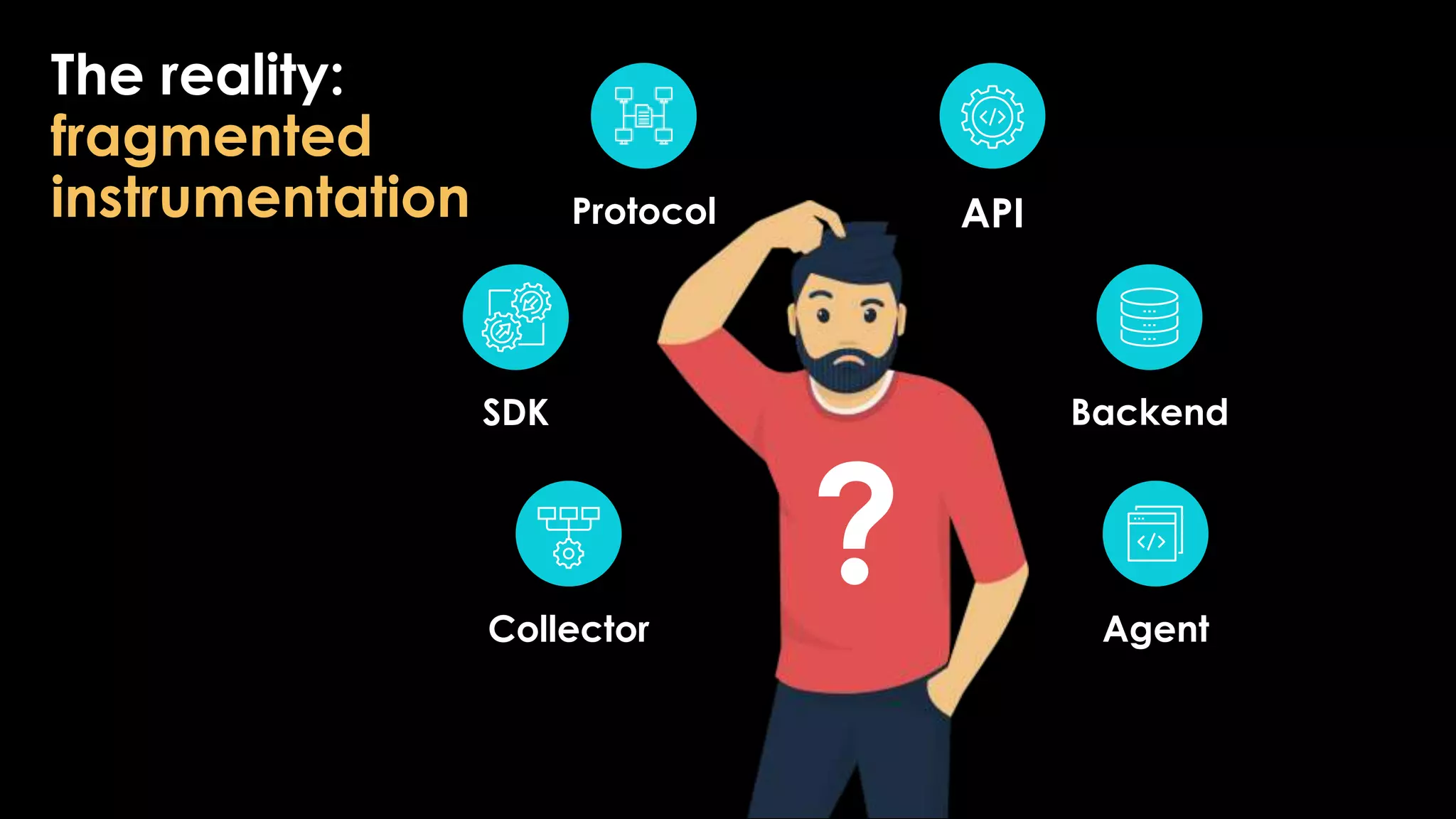 6
The reality:
fragmented
instrumentation
?
Collector
SDK
Protocol API
Backend
Agent
 