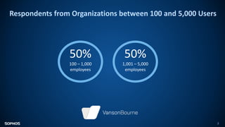 Respondents from Organizations between 100 and 5,000 Users
3
50%
1,001 – 5,000
employees
50%
100 – 1,000
employees
 