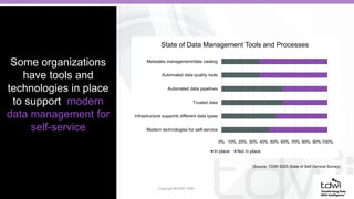 The State of Self-Service and Automation.pdf