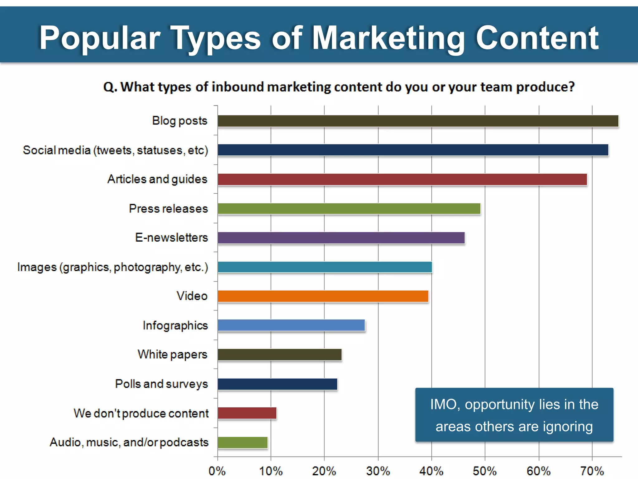 Popular Types of Marketing Content




                       IMO, opportunity lies in the
                        areas others are ignoring
 
