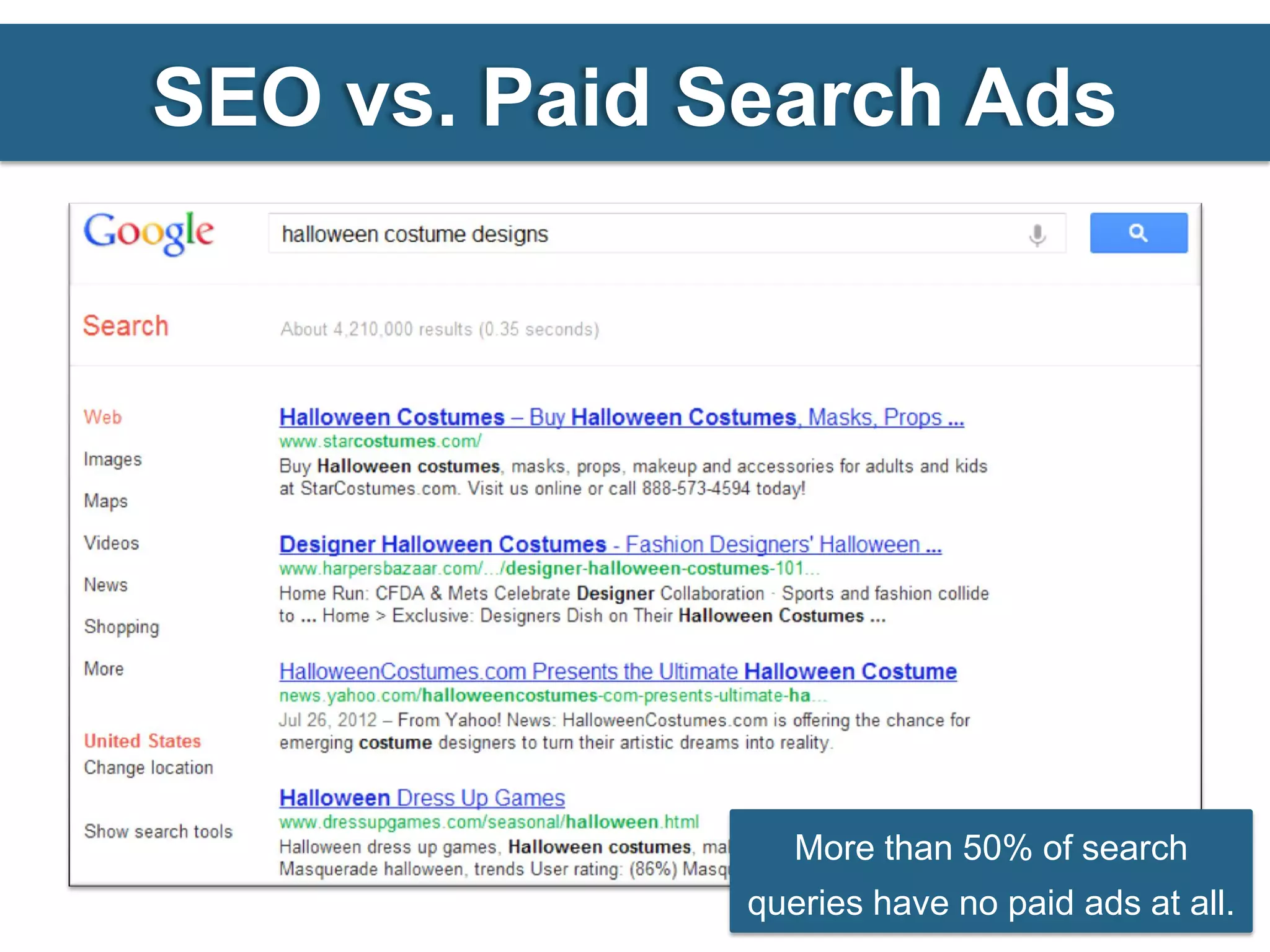SEO vs. Paid Search Ads




                 More than 50% of search
              queries have no paid ads at all.
 