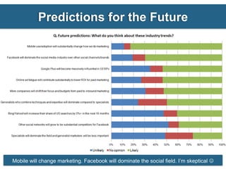 Predictions for the Future




Mobile will change marketing. Facebook will dominate the social field. I’m skeptical 
 