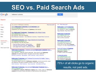 SEO vs. Paid Search Ads




              75%+ of all clicks go to organic
                   results, not paid ads.
 