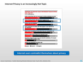 Internet Privacy is an Increasingly Hot Topic




                                  Internet users contradict themselves a...