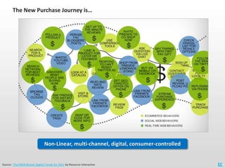 The New Purchase Journey is…




                                Non-Linear, multi-channel, digital, consumer-controlled

...