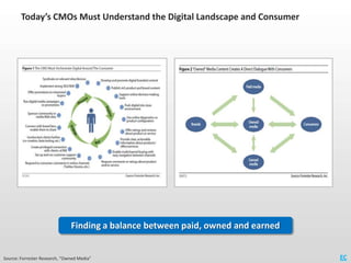 Today’s CMOs Must Understand the Digital Landscape and Consumer




                               Finding a balance betwe...
