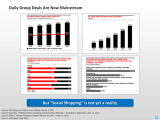 Daily Group Deals Are Now Mainstream




                                            But “Social Shopping” is not yet a re...