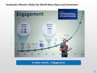Facebook’s Mission: Make the World More Open and Connected




                     In other words… Engagement


         ...