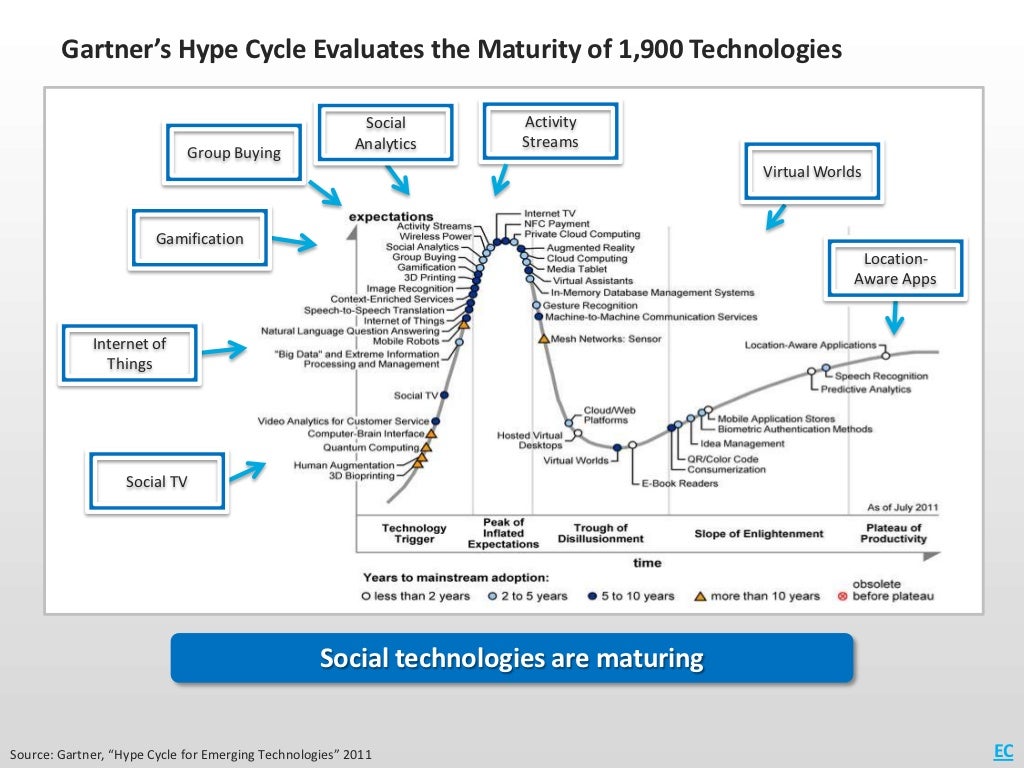 Gartner hype cycle pdf gseandroid