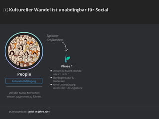 @ChristophBauer, Social im Jahre 2014
Kultureller Wandel ist unabdingbar für Social
People
Von der Kunst, Menschen
wieder ...