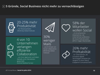 @ChristophBauer, Social im Jahre 2014
5 Gründe, Social Business nicht mehr zu vernachlässigen
30%
weniger
Mails
…durch Ein...