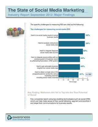 The State of Social Media Marketing
Industry Report September 2012: Major Findings


               The specific challenges to measuring ROI are cited as the following:

               Top challenges for measuring social media ROI




                                                                 Percentage




             Key Finding: Marketers Are Yet to Tap into the True Potential
             of Social
               Few companies report using key enabling technologies such as social CRM,
               which can help make sense of their social following, segment and prioritize it
               and target their communications for business results.




                                     12
 