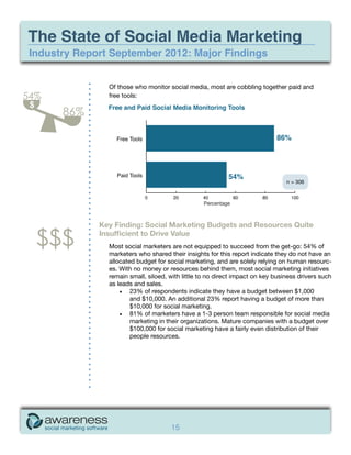 The State of Social Media Marketing
 Industry Report September 2012: Major Findings


                Of those who monitor social media, most are cobbling together paid and
54%             free tools:
 $
       86%




                                                                                 n = 306



                                                  Percentage



              Key Finding: Social Marketing Budgets and Resources Quite

     $$$      Insufficient to Drive Value
                Most social marketers are not equipped to succeed from the get-go: 54% of
                marketers who shared their insights for this report indicate they do not have an
                allocated budget for social marketing, and are solely relying on human resourc-
                es. With no money or resources behind them, most social marketing initiatives
                remain small, siloed, with little to no direct impact on key business drivers such
                as leads and sales.
                    •	 23% of respondents indicate they have a budget between $1,000
                        and $10,000. An additional 23% report having a budget of more than
                        $10,000 for social marketing.
                    •	 81% of marketers have a 1-3 person team responsible for social media
                        marketing in their organizations. Mature companies with a budget over
                        $100,000 for social marketing have a fairly even distribution of their
                        people resources.




                                      15
 